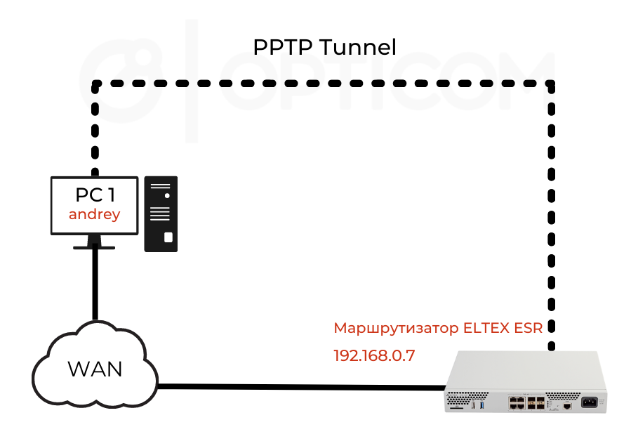 PPTP Tunnel.png