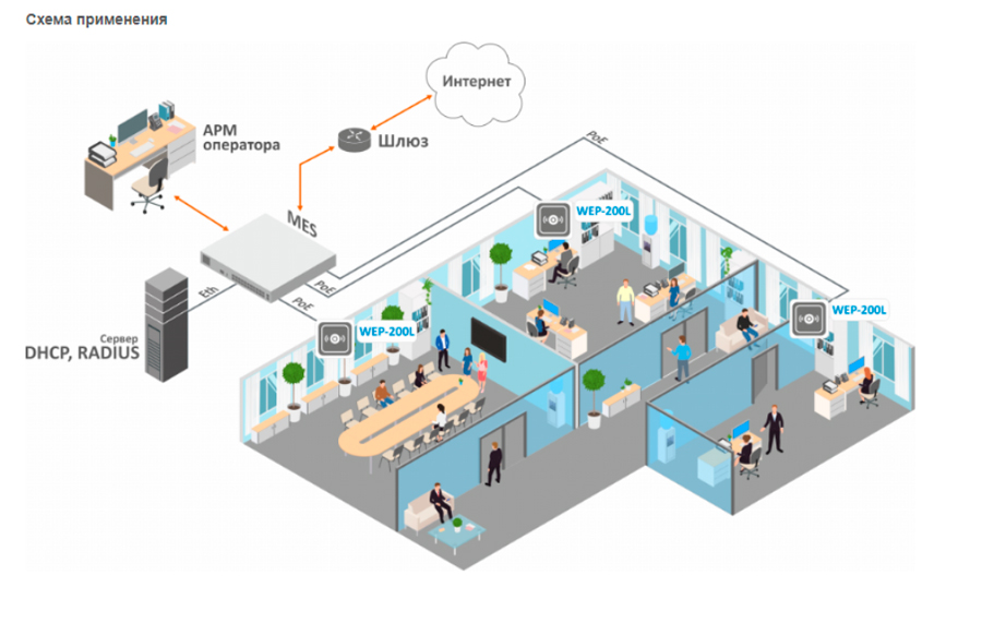 Схема применения