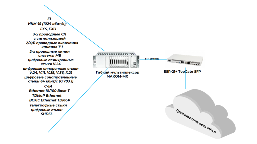 Сети для нефтегазовой отрасти.png