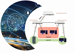 Объединение широковещательных доменов разных VLAN в одну подсеть на уровне L2