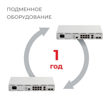 Сертификат на услугу по отправке оборудования на подмену на следующий рабочий день (next business shiping) в случае выхода из строя оборудования, ME5000-LC18XGE, 1 календарный год